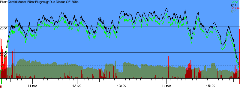 Barometer